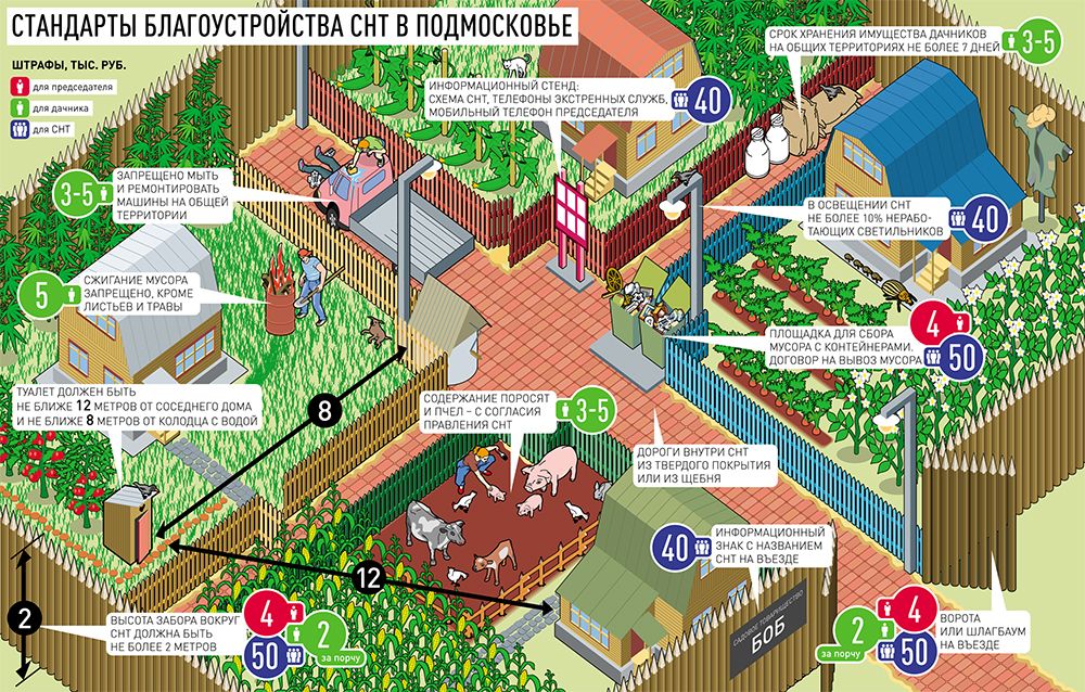размеры штрафов
